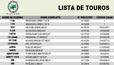 Lista de Touros abril-2025